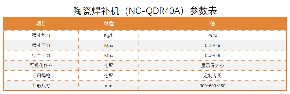 温窑炉陶瓷焊补机设备参数表图