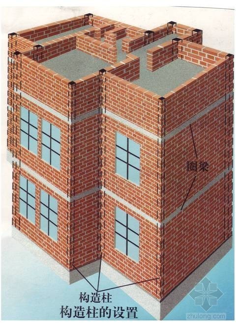 农村自建房屋主要采用的是框架结构的建造结构形式图